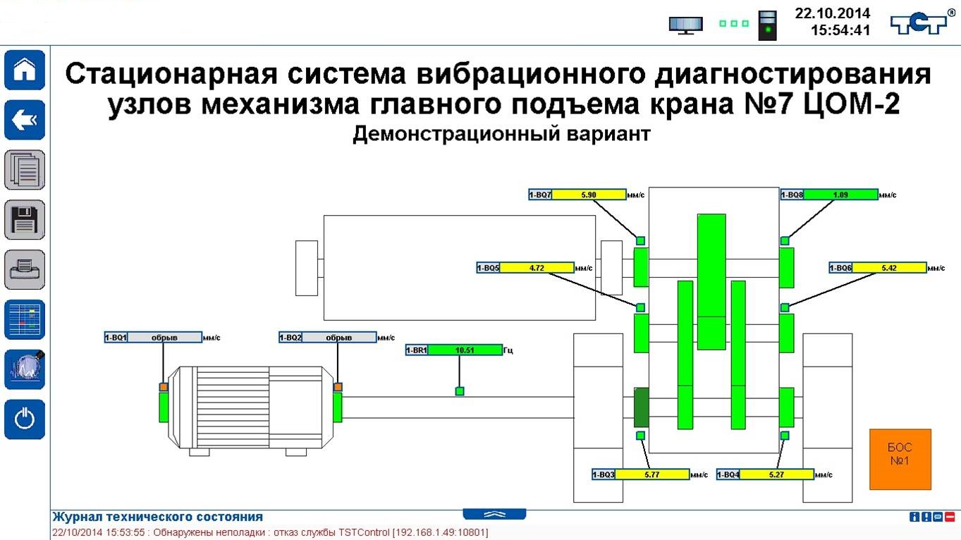 Системы вибродиагностики и виброконтроля кранового оборудования