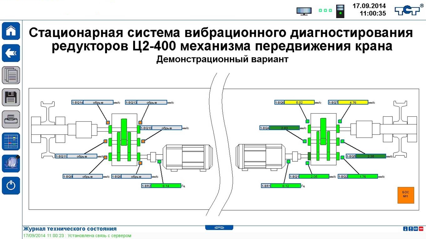 Система вибрационной защиты. Вибродиагностика подшипниковых узлов. Системы контроля вибрации. Вибродиагностика редуктора. Приборы вибрационной системы.